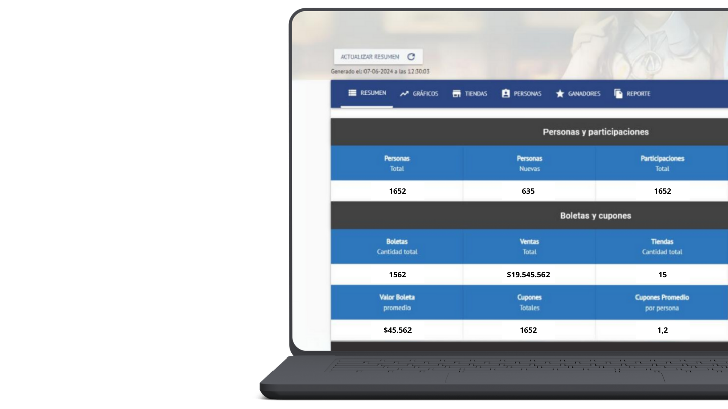 KPI Campaña | Ruletas Digitales